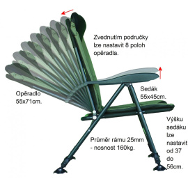 SURETTI - Křeslo Fishmaster camo, Nosnost 160kg
